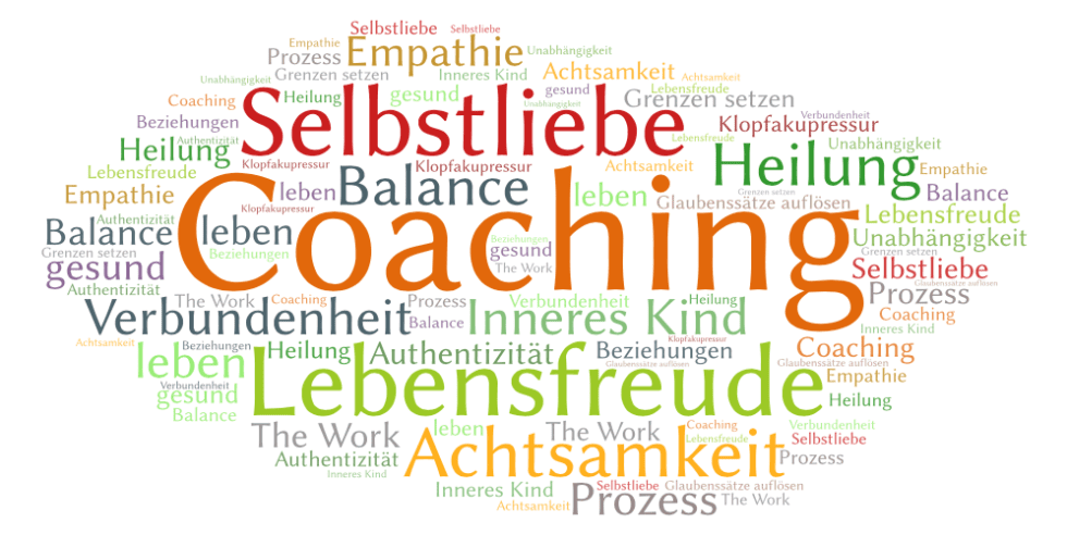 Leistungen & Methoden - KLARakterstark Coaching